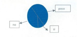 encuesta.a encuesta.a